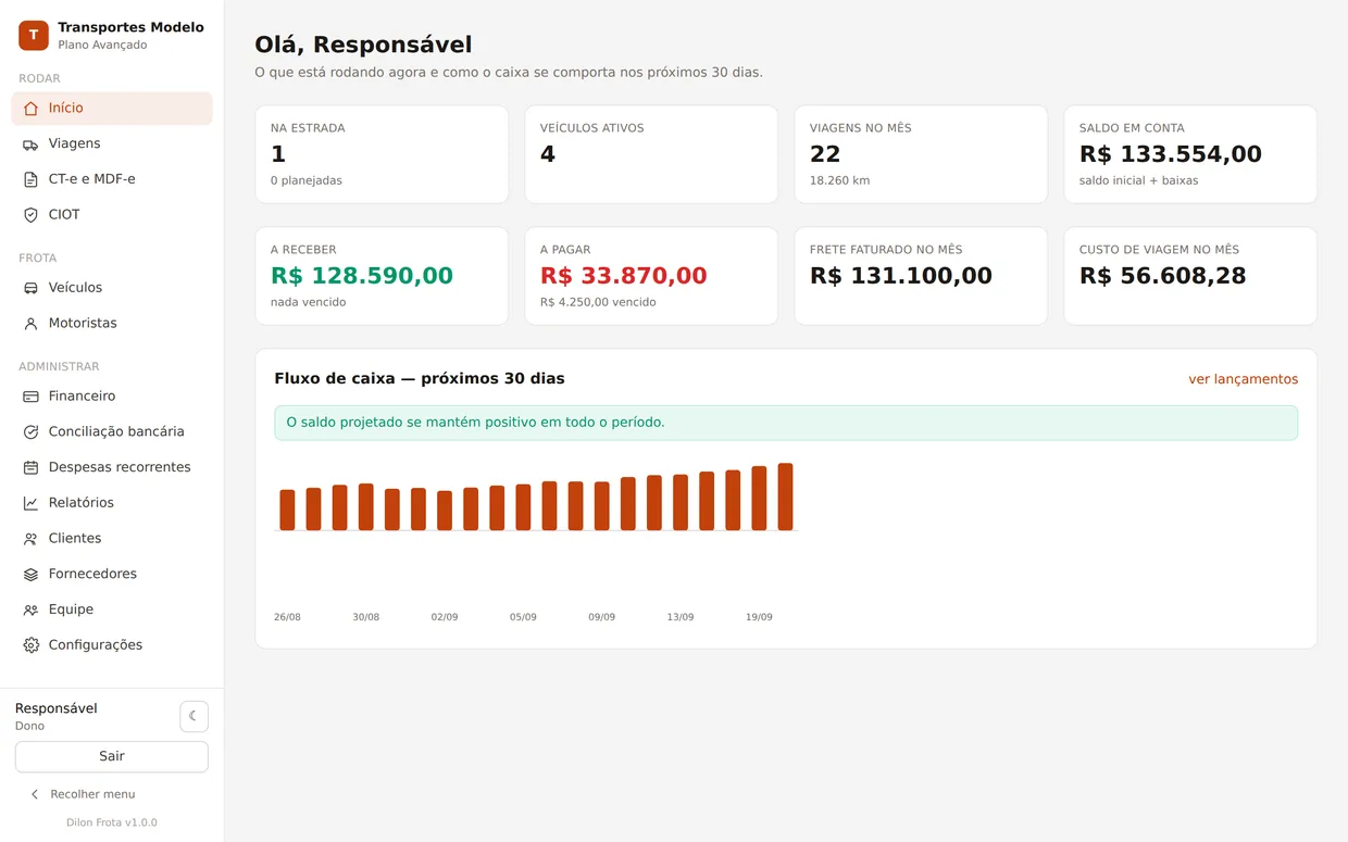 Tela Painel do dia do Dilon Frota